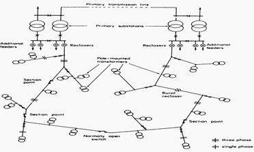 11kv feeders